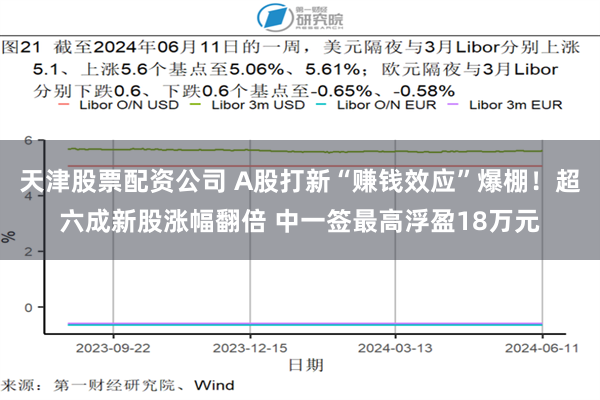 天津股票配资公司 A股打新“赚钱效应”爆棚！超六成新股涨幅翻倍 中一签最高浮盈18万元