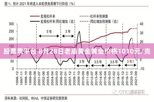 股票票平台 8月28日老庙黄金黄金价格1010元/克